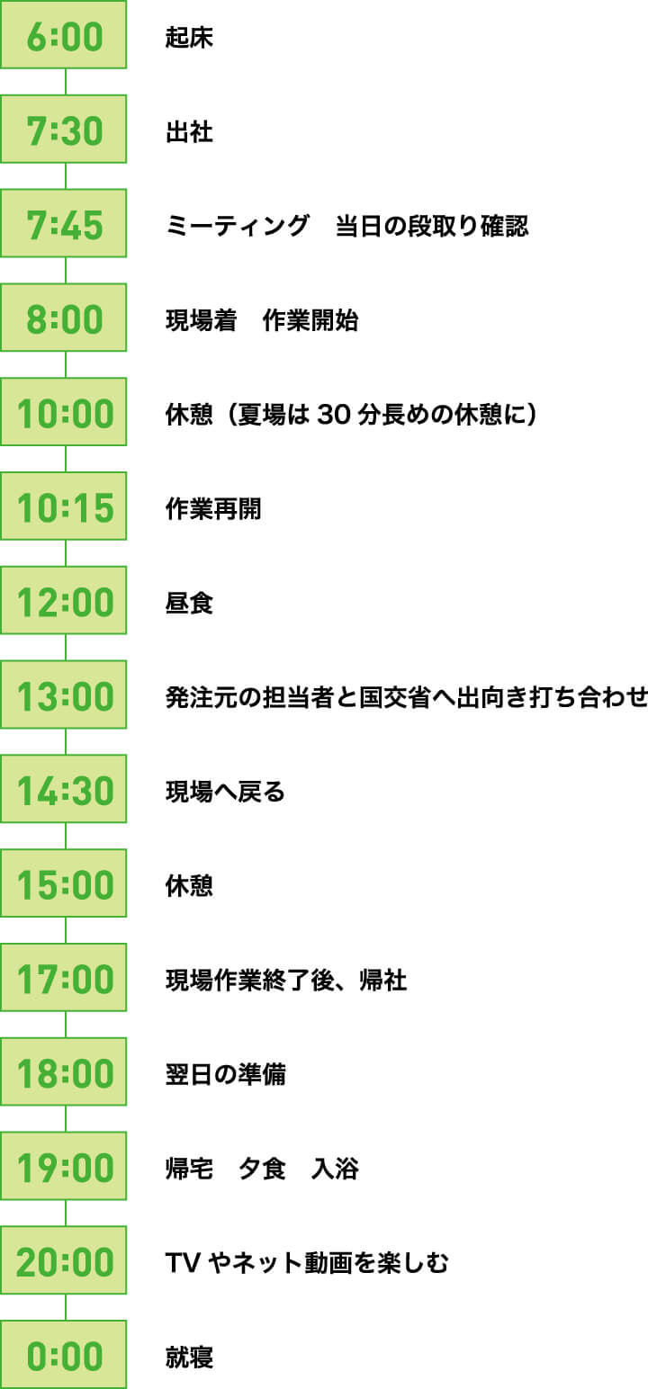 採用情報