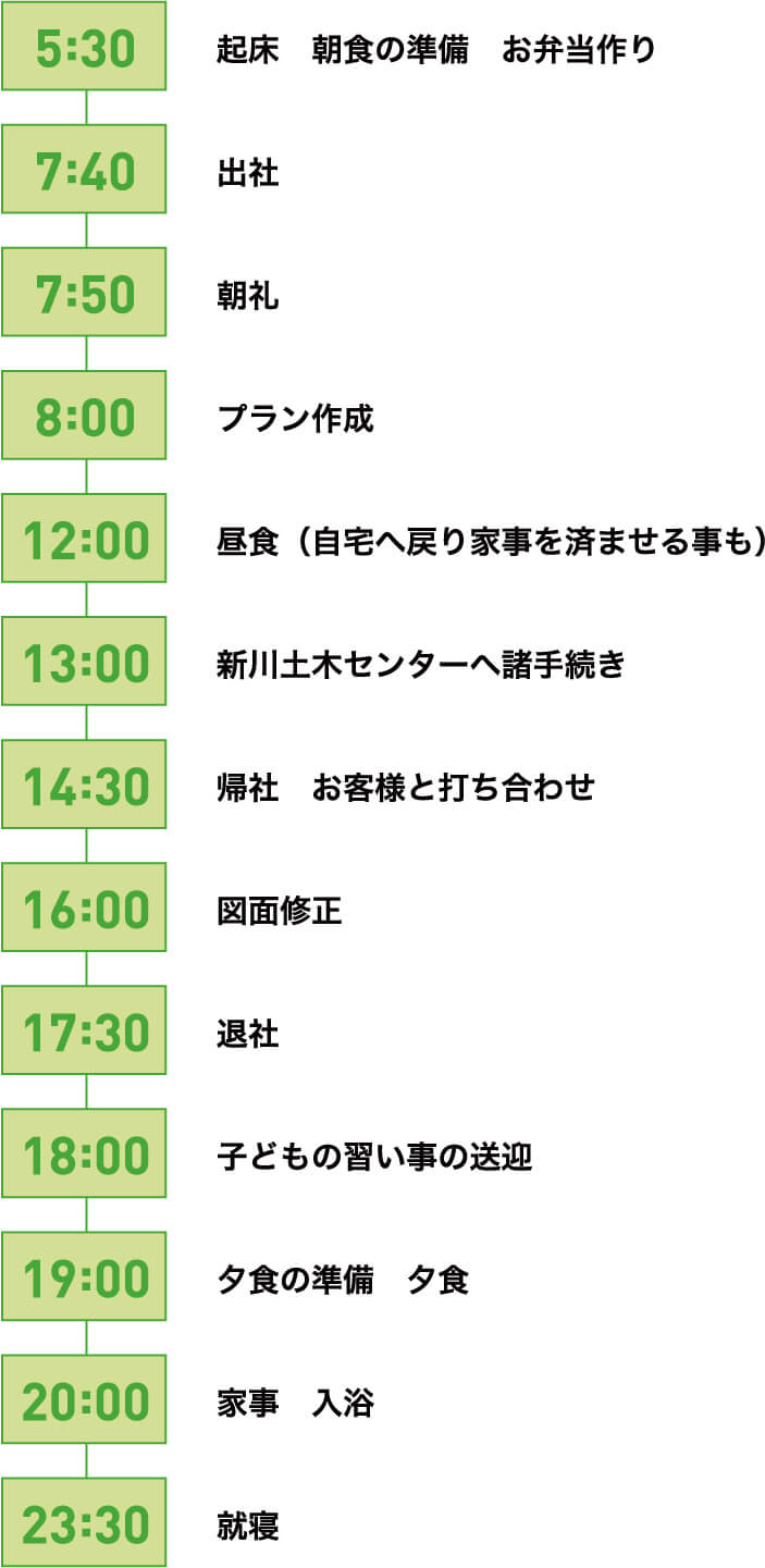 採用情報